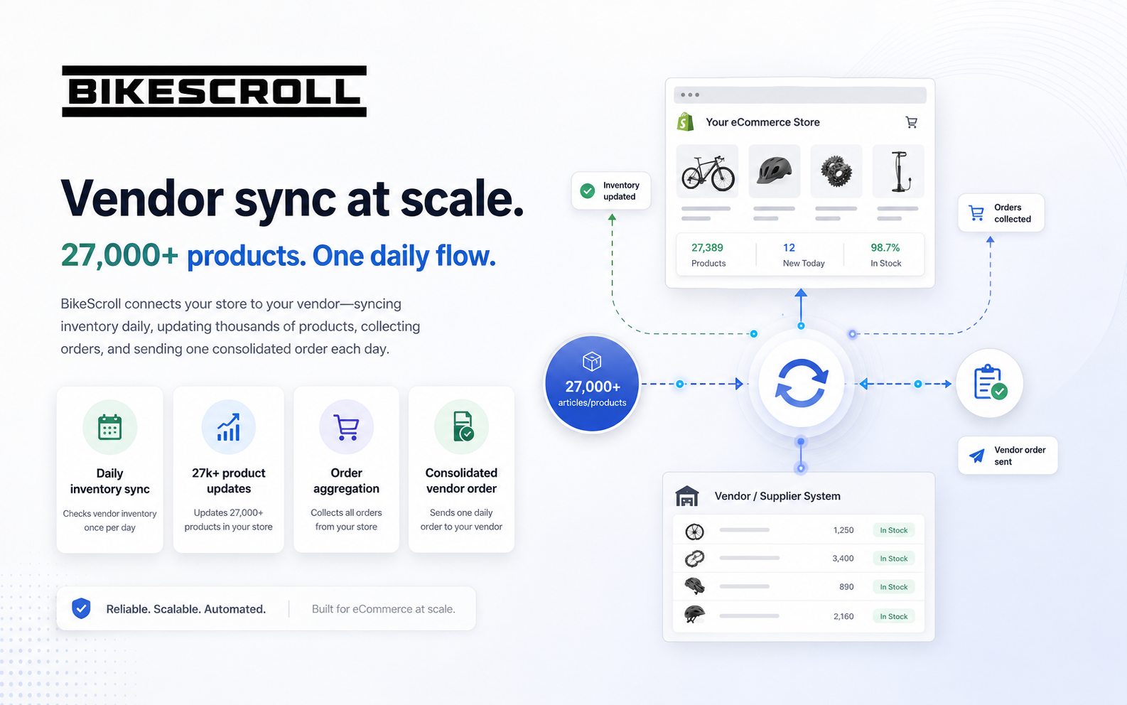 Store supplier integration for managing inventory and orders
