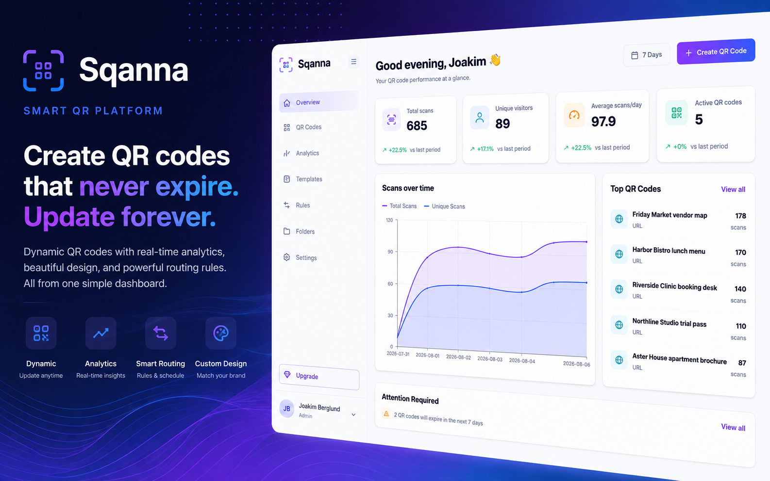 Sqanna smart QR codes platform dashboard interface
